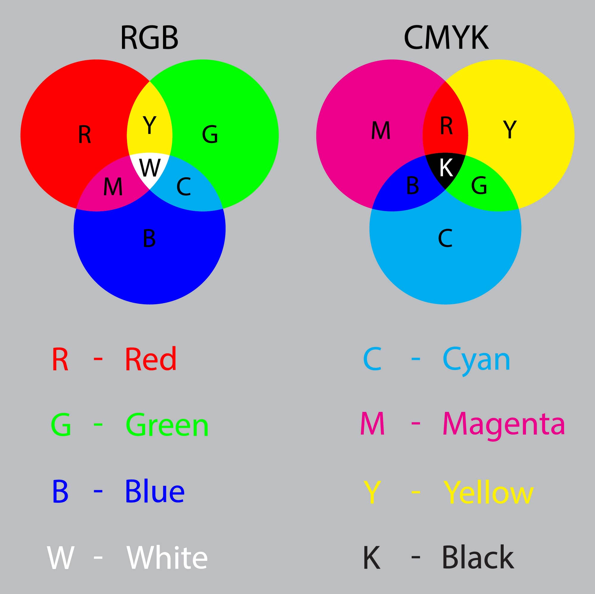 Optimize image color for the web